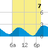 Pleasant Hill Landing tide chart for Monday, June 7, 2021