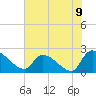 Pleasant Hill Landing tide chart for Wednesday, June 9, 2021