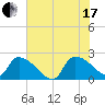 Pleasant Hill Landing tide chart for Saturday, July 17, 2021