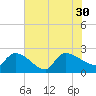 Pleasant Hill Landing tide chart for Friday, July 30, 2021