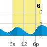 Pleasant Hill Landing tide chart for Tuesday, July 6, 2021