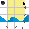 Pleasant Hill Landing tide chart for Friday, July 9, 2021