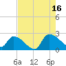 Pleasant Hill Landing tide chart for Monday, August 16, 2021