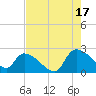 Pleasant Hill Landing tide chart for Tuesday, August 17, 2021
