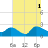 Pleasant Hill Landing tide chart for Sunday, August 1, 2021