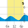 Pleasant Hill Landing tide chart for Thursday, August 5, 2021