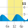 Pleasant Hill Landing tide chart for Saturday, September 11, 2021