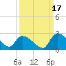 Pleasant Hill Landing tide chart for Friday, September 17, 2021
