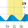 Pleasant Hill Landing tide chart for Sunday, September 19, 2021