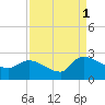Pleasant Hill Landing tide chart for Wednesday, September 1, 2021