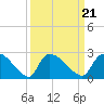 Pleasant Hill Landing tide chart for Tuesday, September 21, 2021
