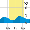 Pleasant Hill Landing tide chart for Monday, September 27, 2021