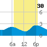 Pleasant Hill Landing tide chart for Thursday, September 30, 2021