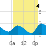 Pleasant Hill Landing tide chart for Saturday, September 4, 2021