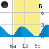 Pleasant Hill Landing tide chart for Monday, September 6, 2021