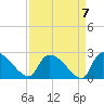 Pleasant Hill Landing tide chart for Tuesday, September 7, 2021