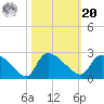 Pleasant Hill Landing tide chart for Wednesday, October 20, 2021