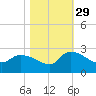 Pleasant Hill Landing tide chart for Friday, October 29, 2021