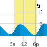 Pleasant Hill Landing tide chart for Tuesday, October 5, 2021