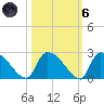 Pleasant Hill Landing tide chart for Wednesday, October 6, 2021