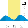 Pleasant Hill Landing tide chart for Friday, November 12, 2021
