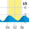 Pleasant Hill Landing tide chart for Monday, November 15, 2021