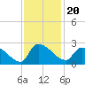 Pleasant Hill Landing tide chart for Saturday, November 20, 2021