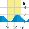 Pleasant Hill Landing tide chart for Tuesday, November 9, 2021