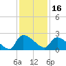 Pleasant Hill Landing tide chart for Thursday, December 16, 2021