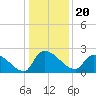 Pleasant Hill Landing tide chart for Monday, December 20, 2021