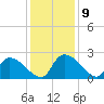 Pleasant Hill Landing tide chart for Thursday, December 9, 2021