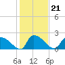 Pleasant Hill Landing tide chart for Friday, January 21, 2022
