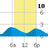 Pleasant Hill Landing tide chart for Thursday, February 10, 2022