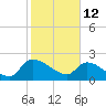 Pleasant Hill Landing tide chart for Saturday, February 12, 2022