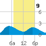 Pleasant Hill Landing tide chart for Wednesday, February 9, 2022