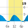 Pleasant Hill Landing tide chart for Saturday, March 19, 2022