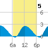 Pleasant Hill Landing tide chart for Saturday, March 5, 2022