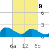 Pleasant Hill Landing tide chart for Wednesday, March 9, 2022
