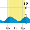 Pleasant Hill Landing tide chart for Tuesday, April 12, 2022