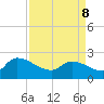 Pleasant Hill Landing tide chart for Friday, April 8, 2022