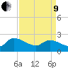 Pleasant Hill Landing tide chart for Saturday, April 9, 2022