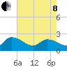 Pleasant Hill Landing tide chart for Sunday, May 8, 2022
