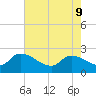 Pleasant Hill Landing tide chart for Monday, May 9, 2022