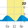 Pleasant Hill Landing tide chart for Wednesday, June 22, 2022