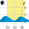 Pleasant Hill Landing tide chart for Tuesday, June 7, 2022