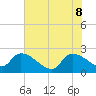 Pleasant Hill Landing tide chart for Wednesday, June 8, 2022