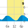 Pleasant Hill Landing tide chart for Thursday, June 9, 2022