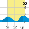 Pleasant Hill Landing tide chart for Friday, July 22, 2022