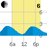 Pleasant Hill Landing tide chart for Wednesday, July 6, 2022