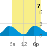 Pleasant Hill Landing tide chart for Thursday, July 7, 2022